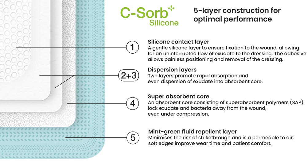 C-Sorb Silicone